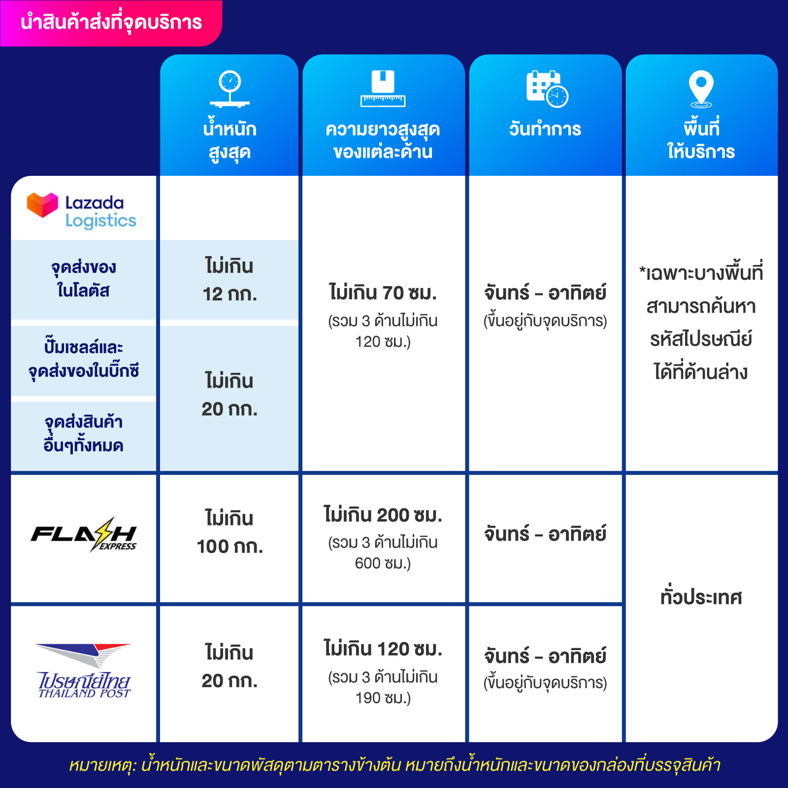 m4 สล็อต รวมเกมใหม่สุดฮิต เว็บตรงไม่มีขั้นต่ำ 2024