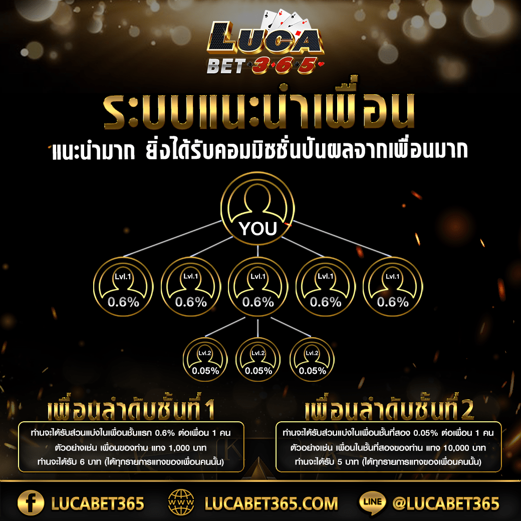 m99 slot เว็บตรงเกมออนไลน์ครบวงจรโบนัสจัดเต็มทุกวัน