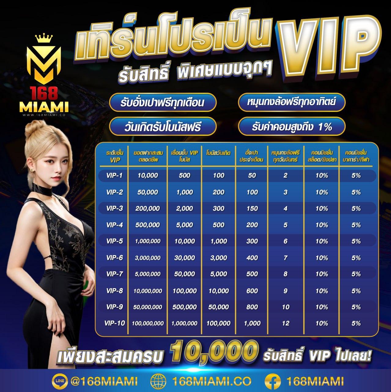 pg123 คาสิโนออนไลน์ครบวงจรรองรับทุกแพลตฟอร์มชั้นนำ