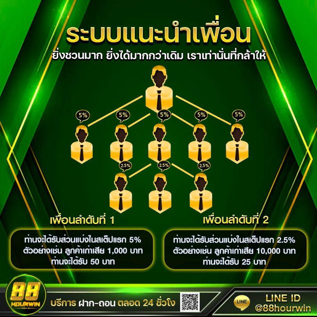 pg like แพลตฟอร์มคาสิโนออนไลน์ใหม่ล่าสุด บริการครบวงจรเกมได้เงินจริง