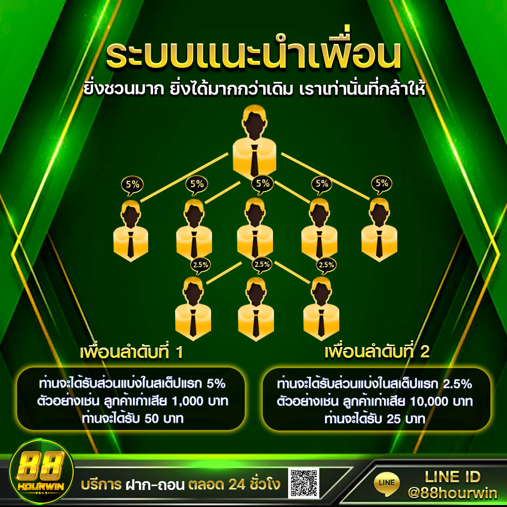 punpro66 เว็บเดิมพันออนไลน์ครบวงจร ระบบทันสมัย ปลอดภัยสูง