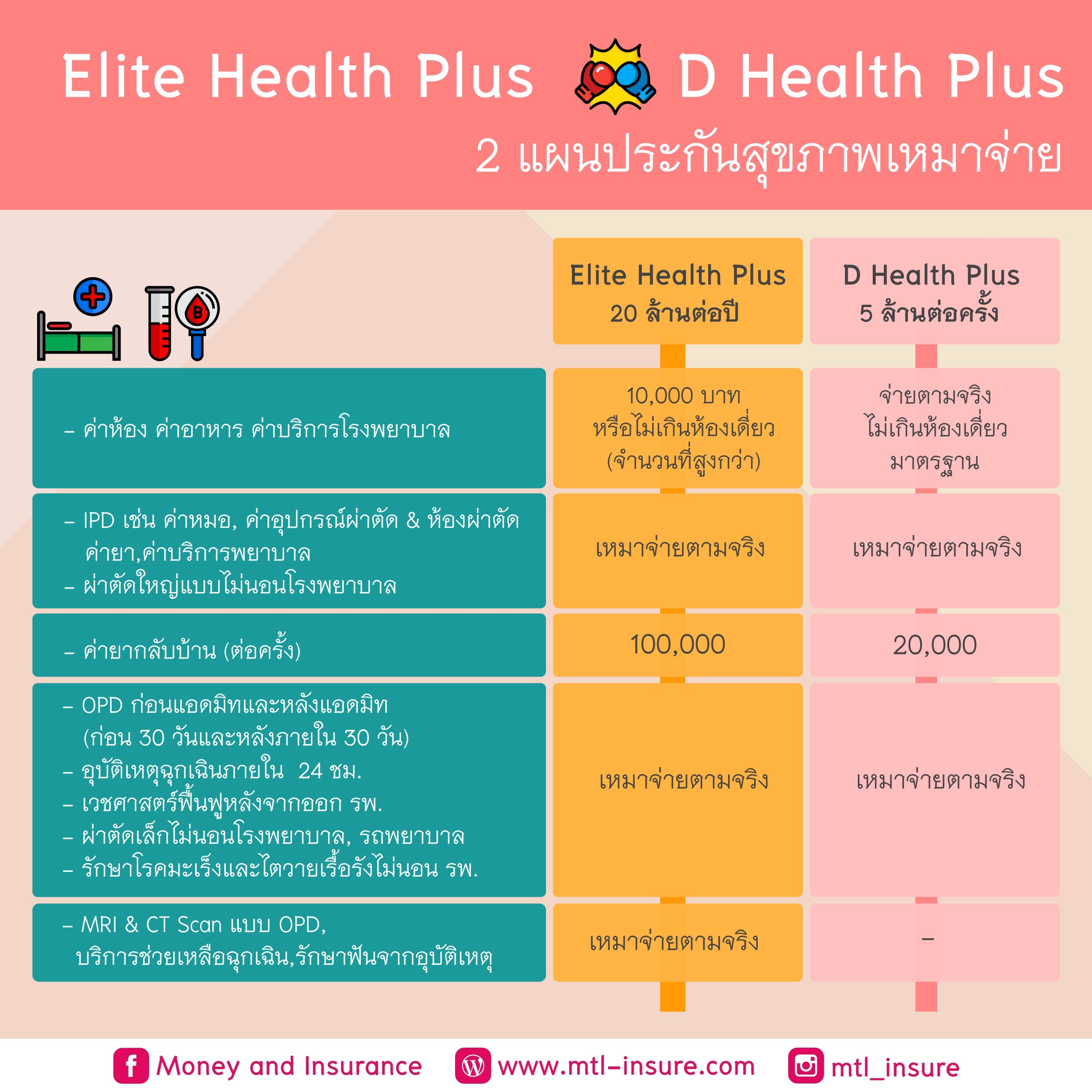 th livescore คาสิโนสดใหม่ อัตราจ่ายสูง เล่นง่ายได้เงินจริง
