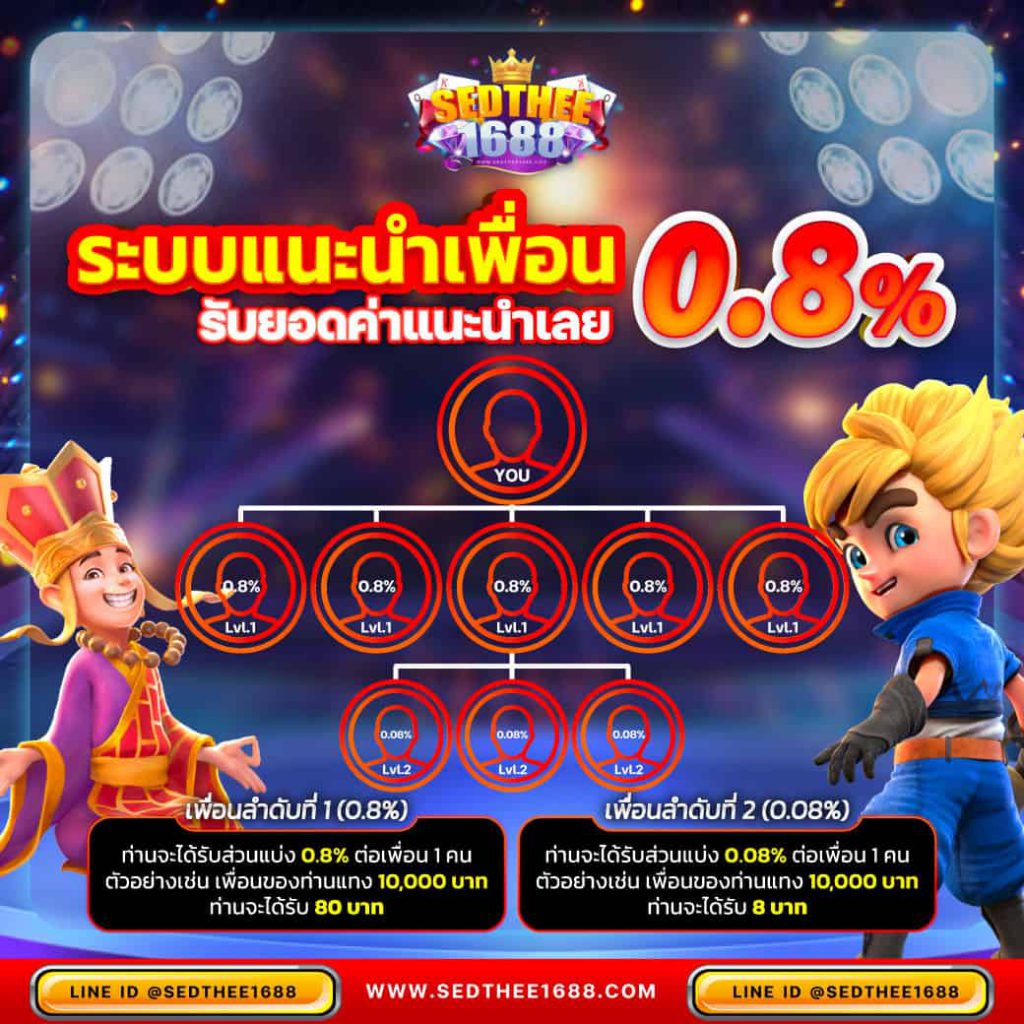 ทรูมันนี่วอลเล็ท สล็อตฝาก-ถอน พร้อมโบนัสล่าสุด 2024