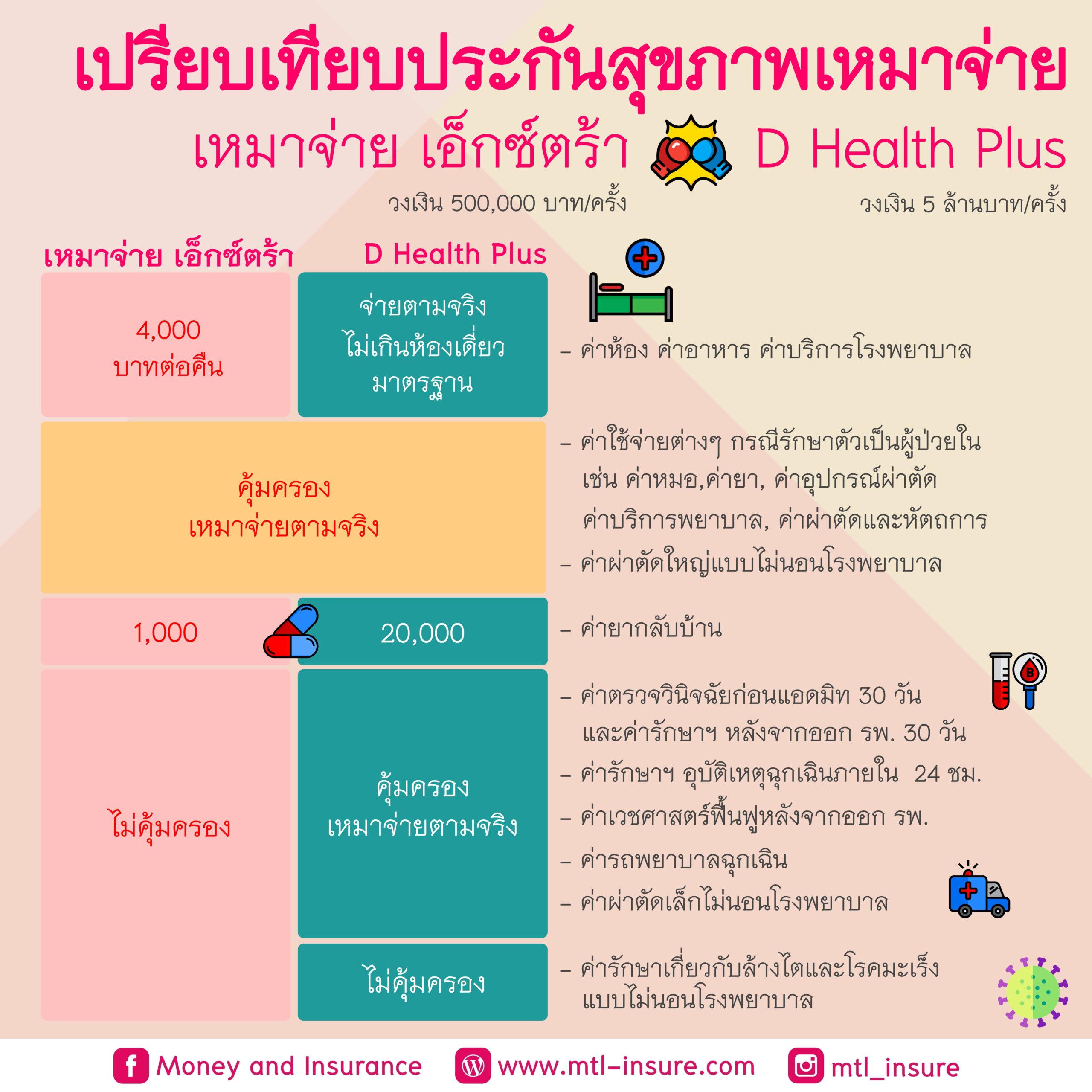 เว็บตรง คาสิโนออนไลน์ ระบบใหม่ รวดเร็ว ปลอดภัย 100% เล่นง่ายได้เงินจริง
